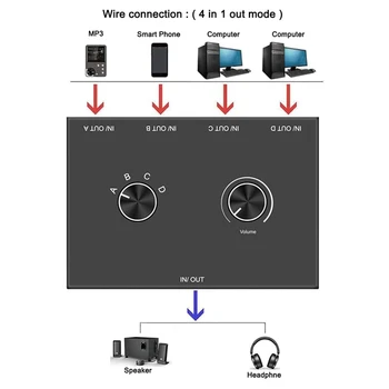 4 Port Garso Jungiklis, 3.5 mm Audio Switcher, Stereo AUX Garso Selektoriaus, 4 Įvesties 1Output/1Input 4 Išėjimo Audio Switcher Dėžutę