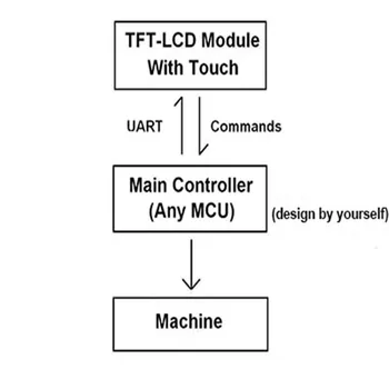 Akmens 10.4 colių, Smart HMI TFT LCD Ekranas su Vairuotojo Lenta + Valdiklio plokštės, naudojami pramonėje
