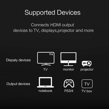 FSU Auksu HDMI suderinamus Kabelis 2.0 4K 1080P Vyrų Vyrų Kabelis 0,5 m 1m 1,5 m 2m HDMI suderinamus Jungiklis Pritaikyti Kompiuterį