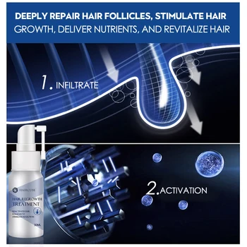 HAIRCUBE Greitai Plaukų Augimo Esmė Purškimo Remonto Gydymo priemonė Plaukų Slinkimas Produktas, Greitai Plaukų Augimo Serumas Plaukų Priežiūra Vyrams 30ML