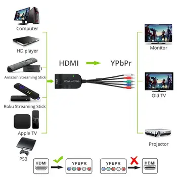 Scaler HDMI suderinamus su YPbPr Component 5 RCA, RGB Video Converter + R/L 1080P Audio Adapteris, skirtas PS3, TV, PC VCR,DVD Grotuvus