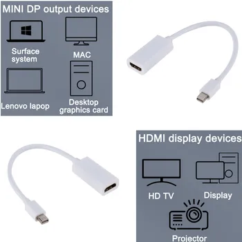 Lcckaa Mini Displayport Į HDMI suderinamus Kabelis, 1080P TV Projektorius DP Display Port Konverteris, Skirtas Apple Macbook Air Pro