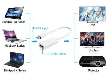 Mini DP HDMI Kabelis Konverteris Adapteris Mini DisplayPort 