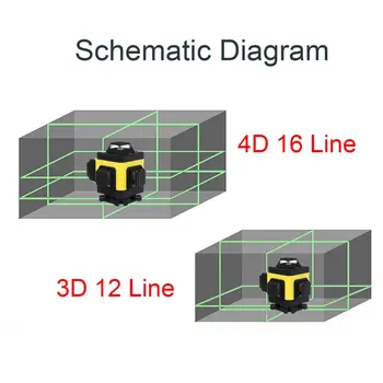 12 16 Linijų Lazerio Lygio 4D 3D Savaime išsilyginantis 360 Horizontalusis ir Vertikalusis Kryžiaus Galingas Žalios Šviesos 6000mAh Lazerio Lygio 100cm Trikojo