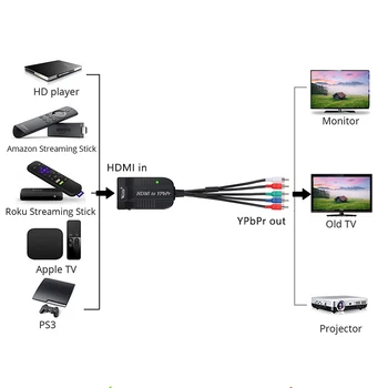 1080P HDMI sudedamųjų Konverteris Scaler HDMI Konverteris YPbPr Konvertuoti HDMI sudedamųjų HDMI Video HDMI Konverteris su 5RCA
