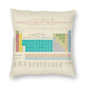 Elementų Periodinės Lentelės Pagalvėlė Padengti Mokslo Chemija Chemijos Grindų Pagalvės užvalkalą už Kambarį Custom Užvalkalas Apdaila