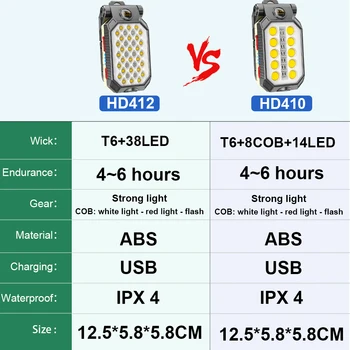 HEDELI 8000mah USB Įkraunamas LED Darbo Šviesos Lempos Nešiojamas Vandeniui LED Žibintų Prožektorius Magnetas Dizainas su Energijos Ekranas