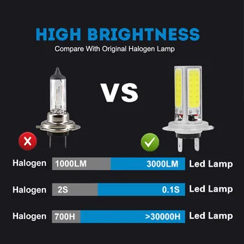 SUHU 2vnt H7 COB LED Žibintų Lemputės 40W 6000LM 6000K Xenon White Super Šviesus Aukštos artimąsias Pakeitimo Priešrūkinis Žibintas Priedai
