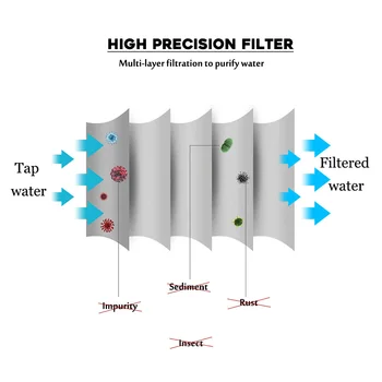 Valomoji Dušo Filtravimo 15 PP/ABS Dušo Filtravimo Valymo Maudyklų Vandens filtrai, Vandens Valymo Sveikatos Minkštiklių